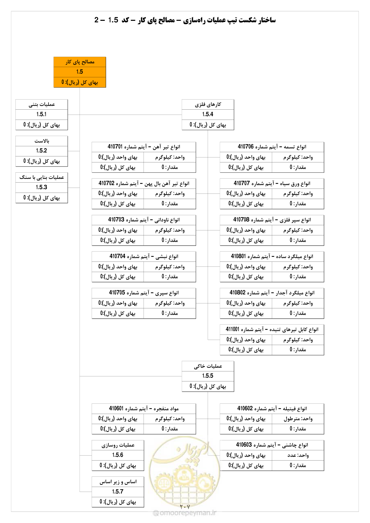 صفحه 211 از 214