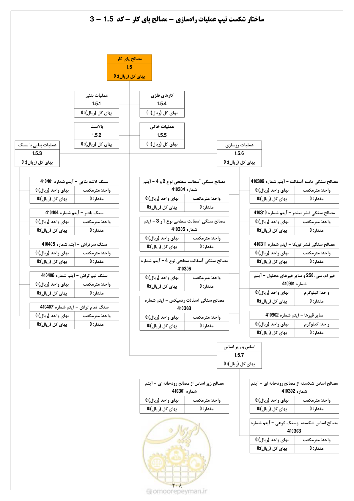 صفحه 212 از 214