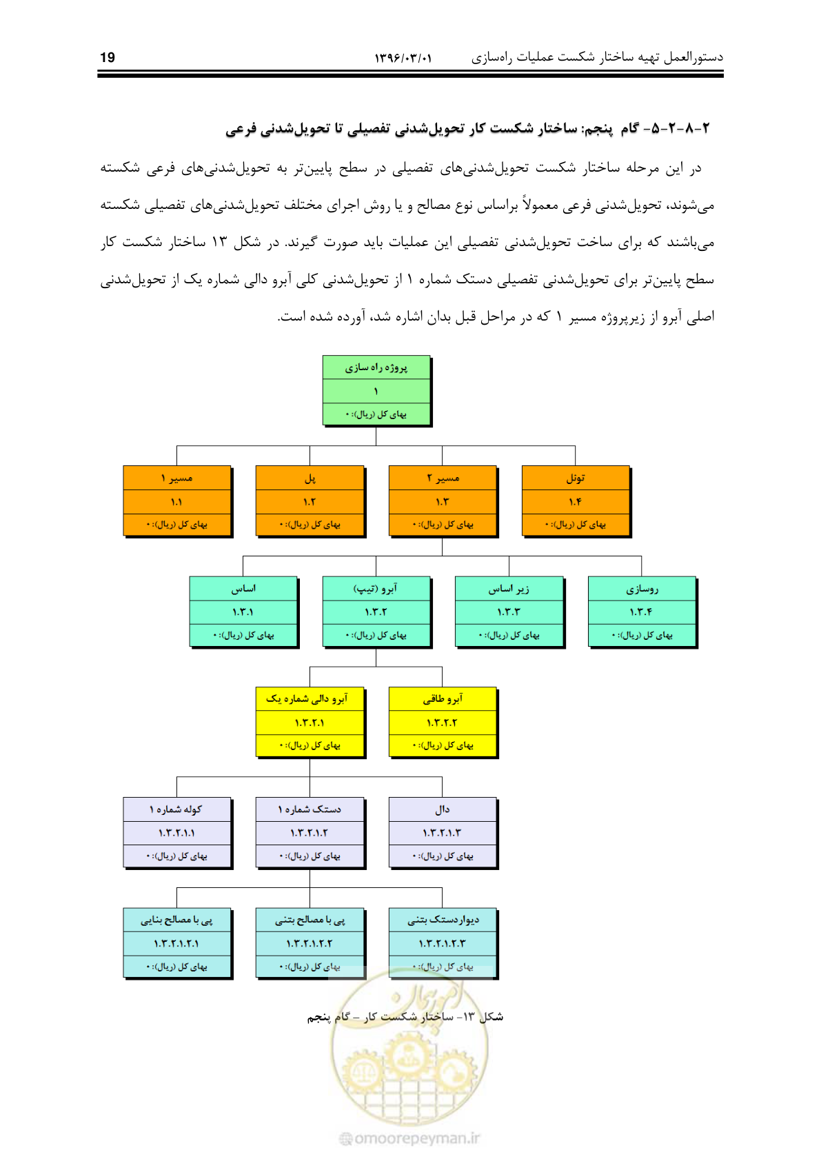 صفحه 28 از 214