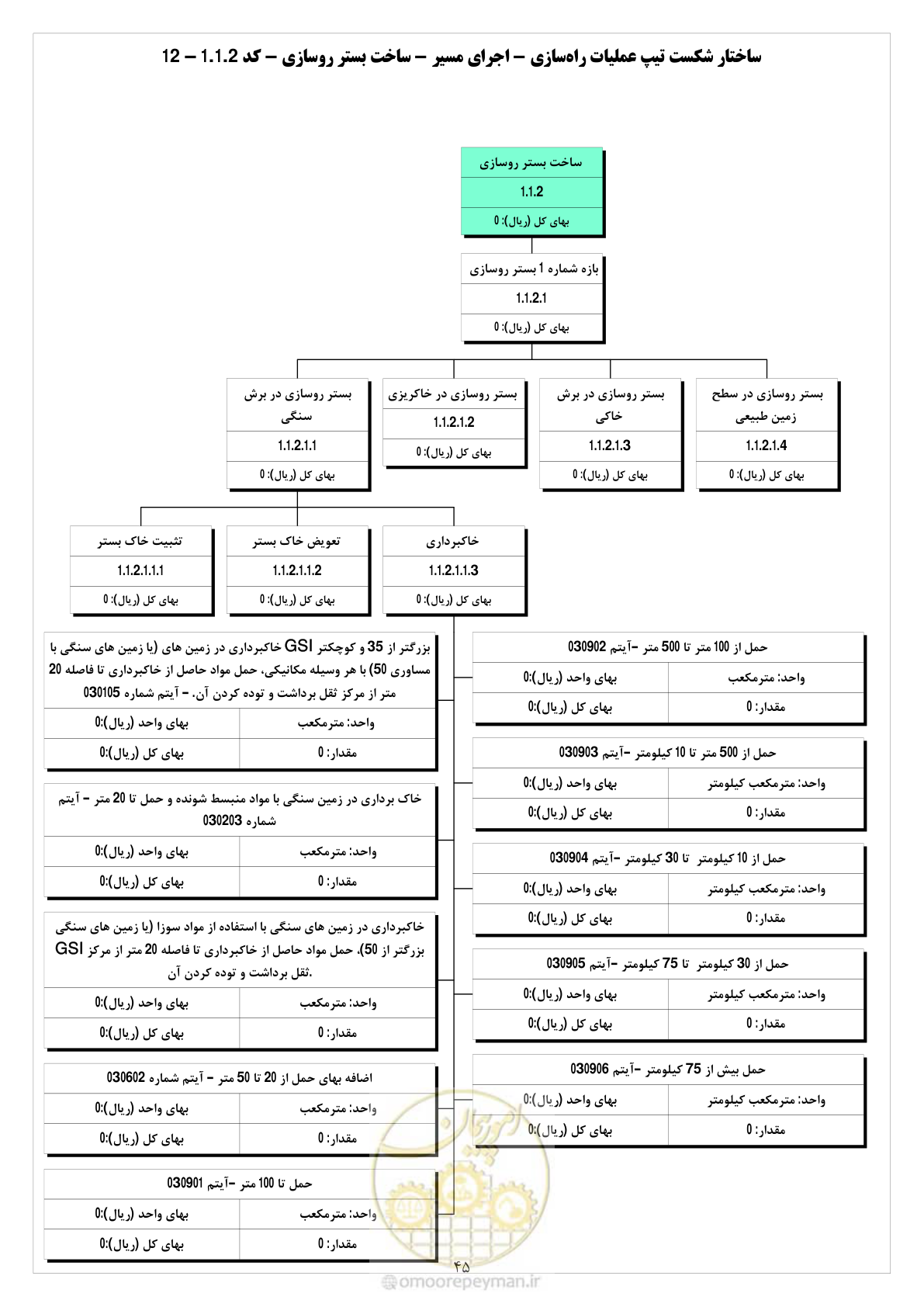 صفحه 53 از 214