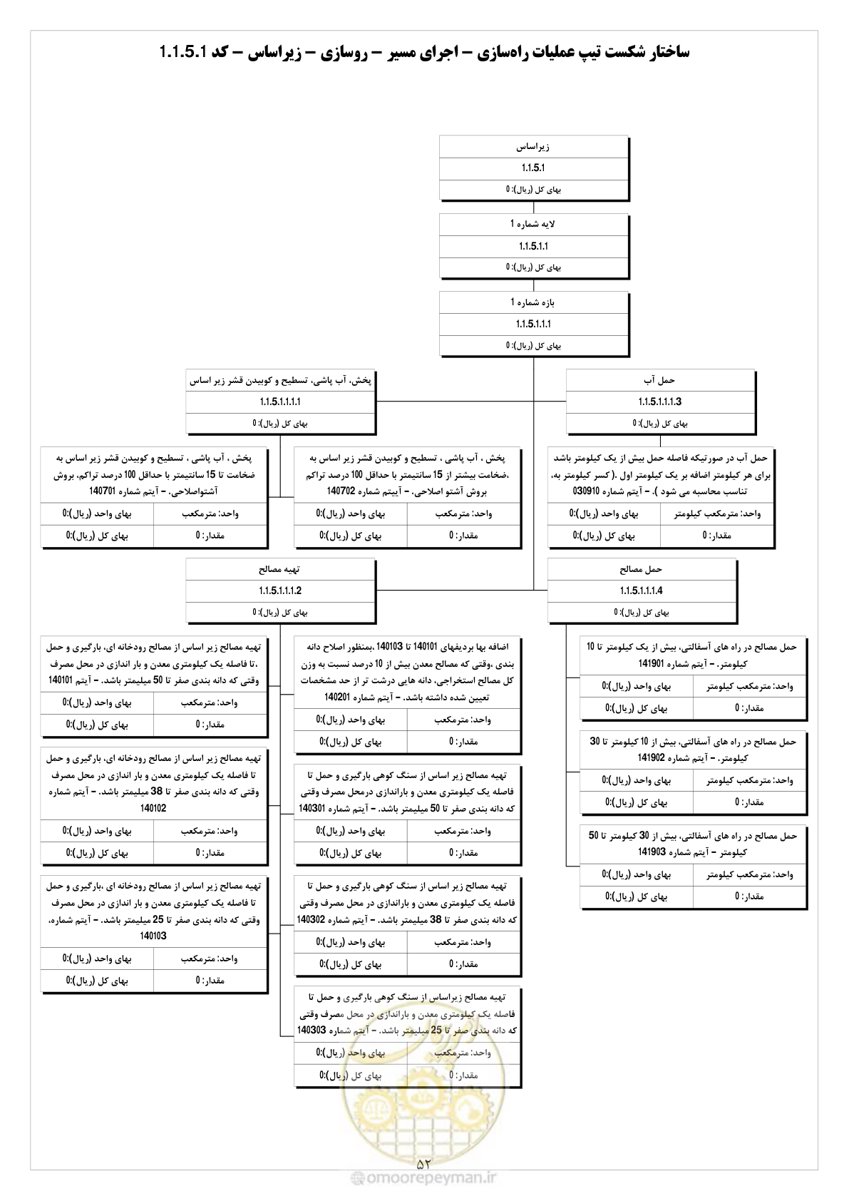 صفحه 60 از 214