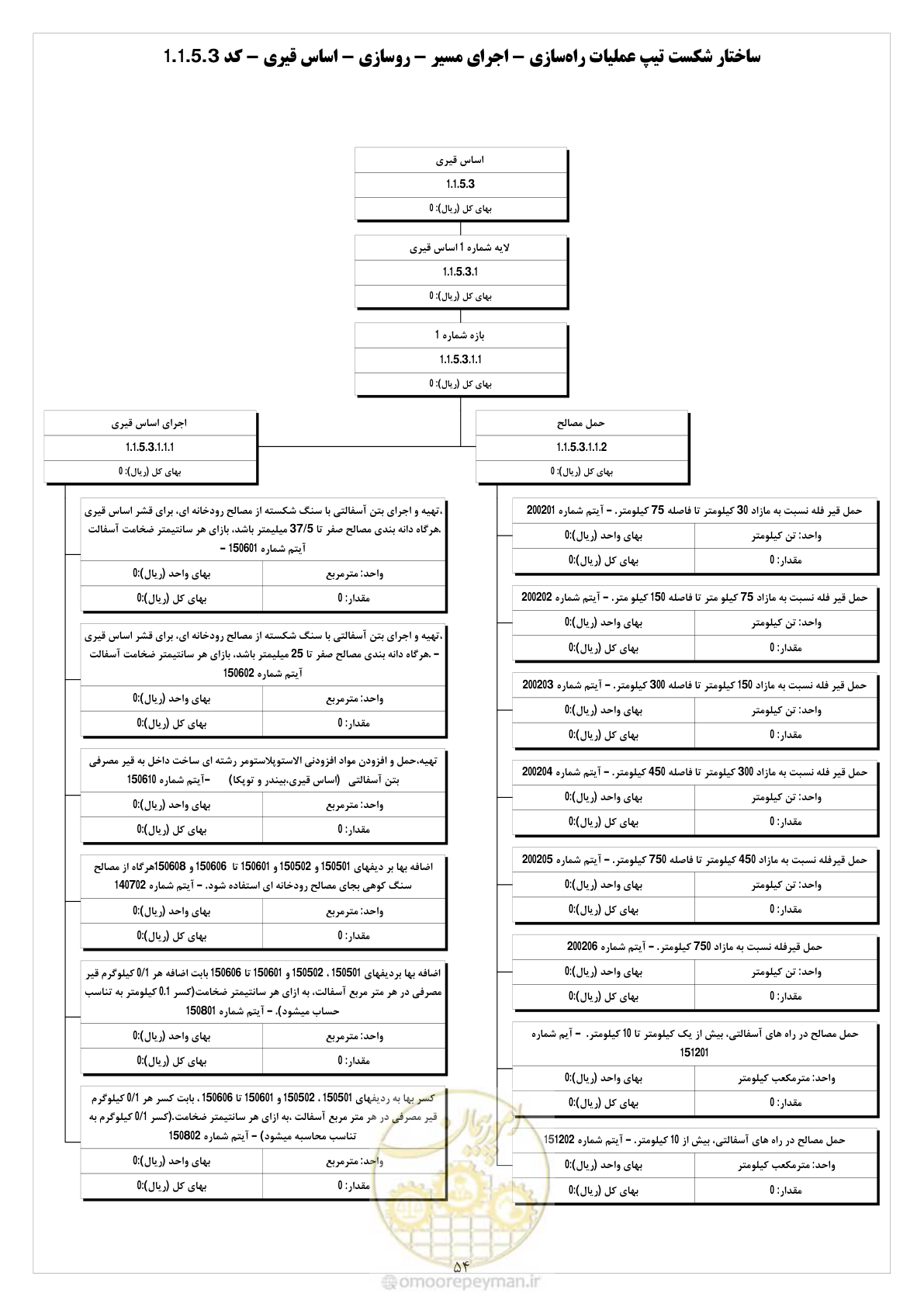 صفحه 62 از 214