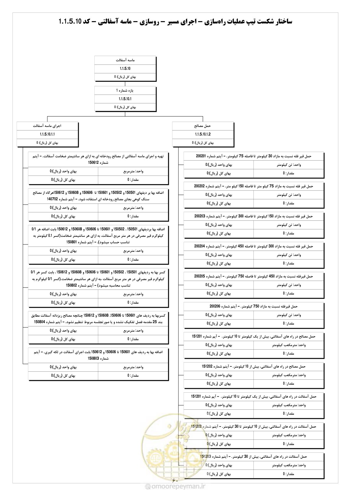 صفحه 68 از 214