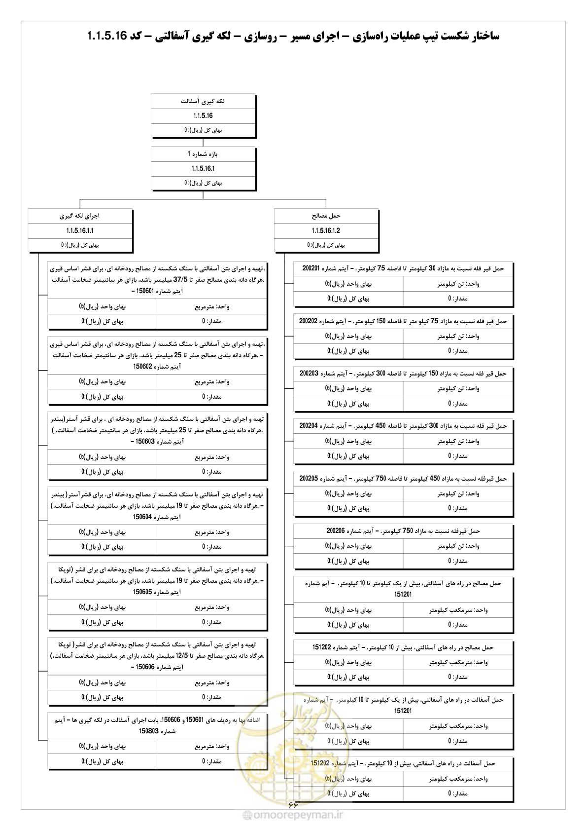 صفحه 74 از 214