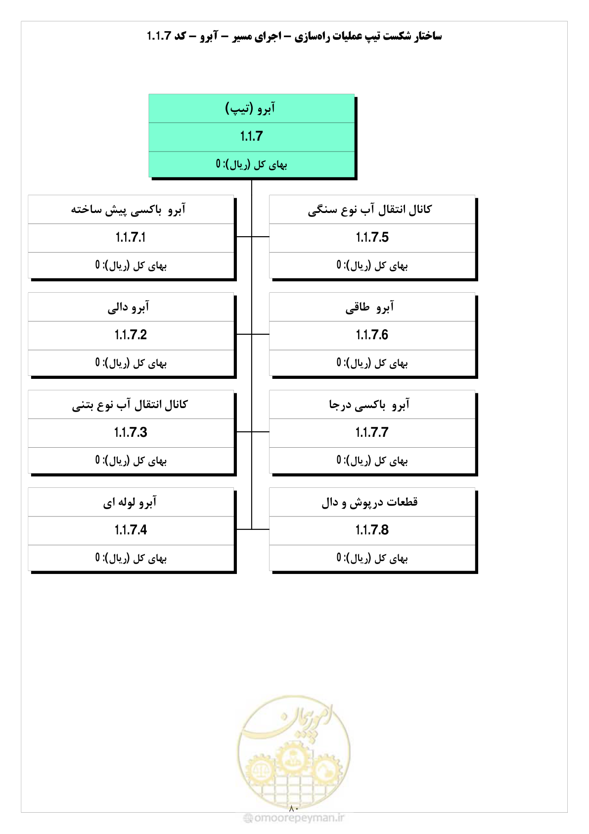 صفحه 88 از 214