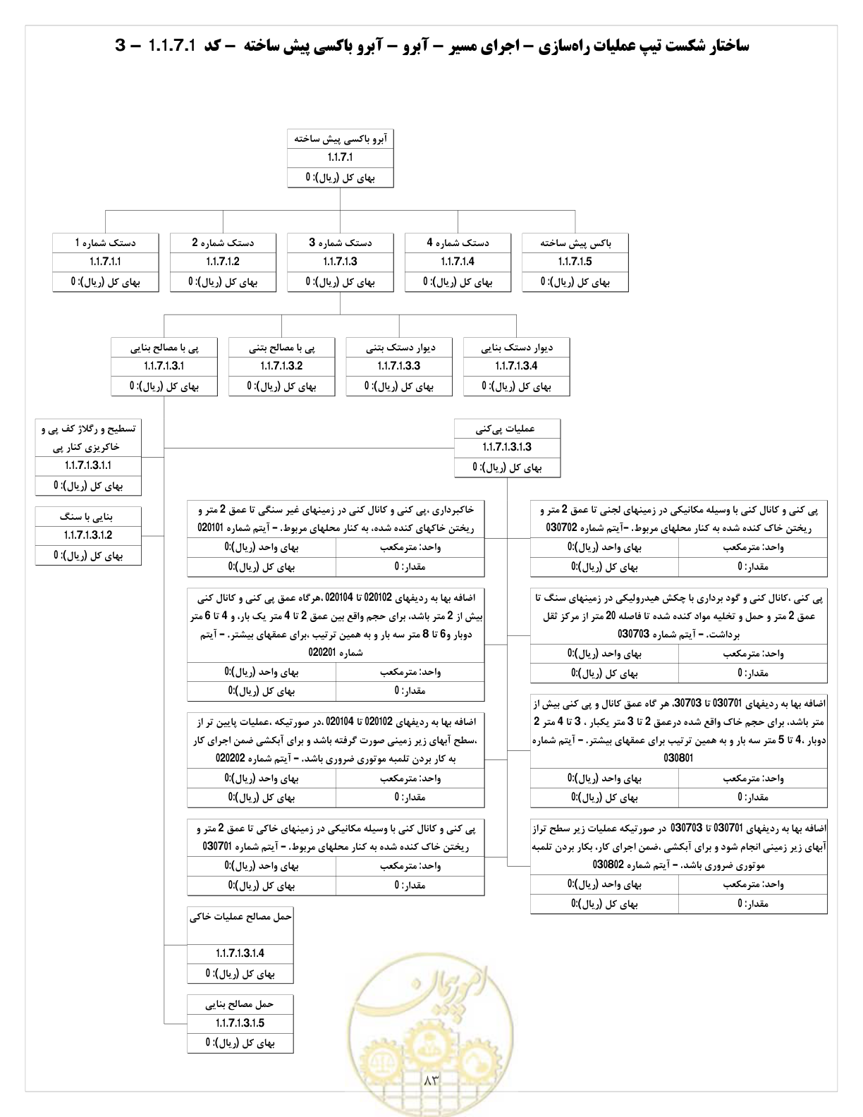 صفحه 91 از 214
