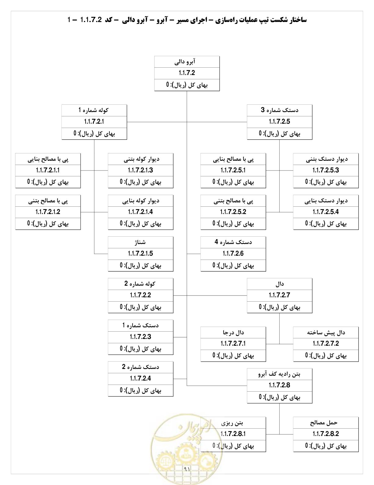 صفحه 99 از 214