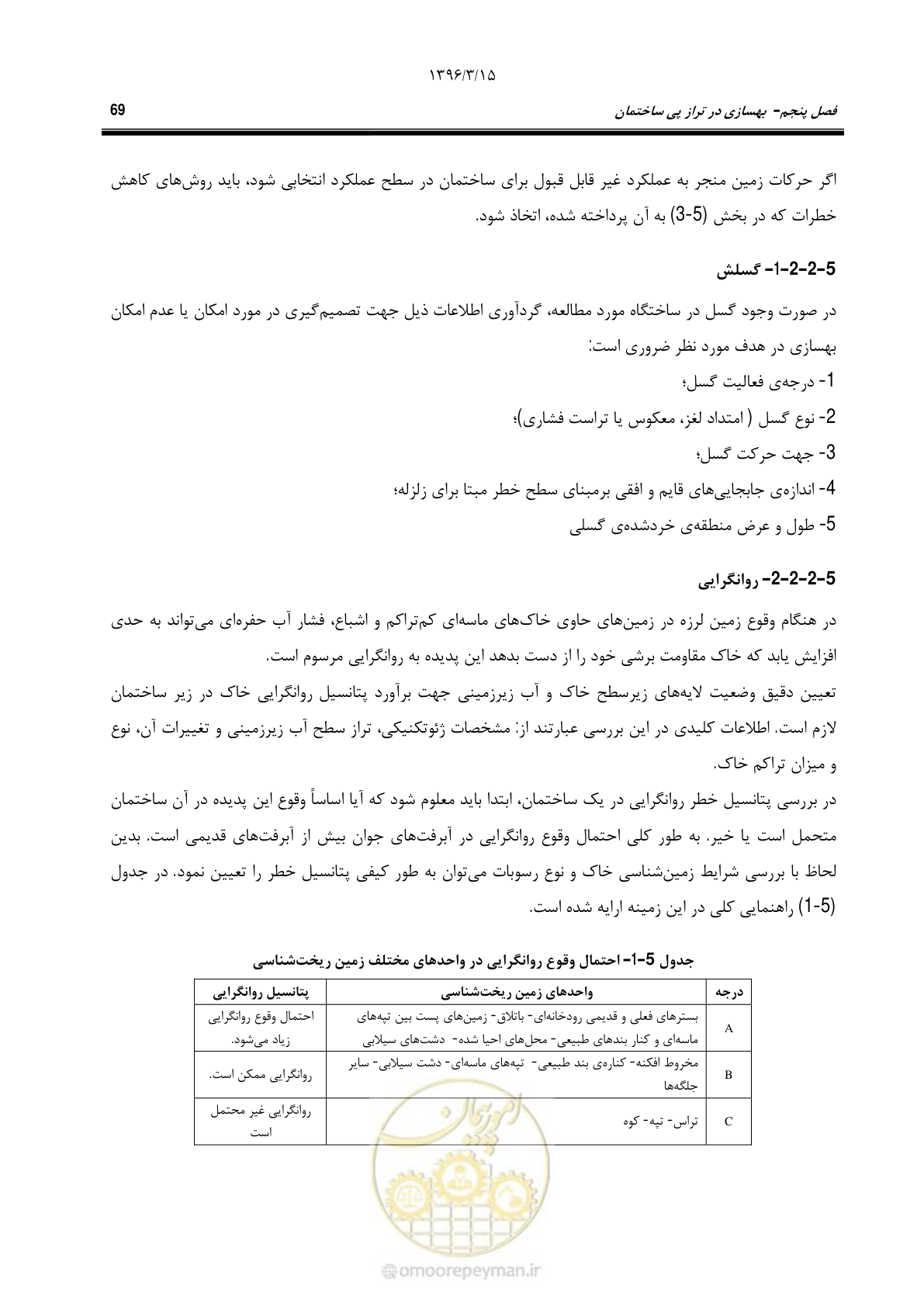 صفحه 101 از 281