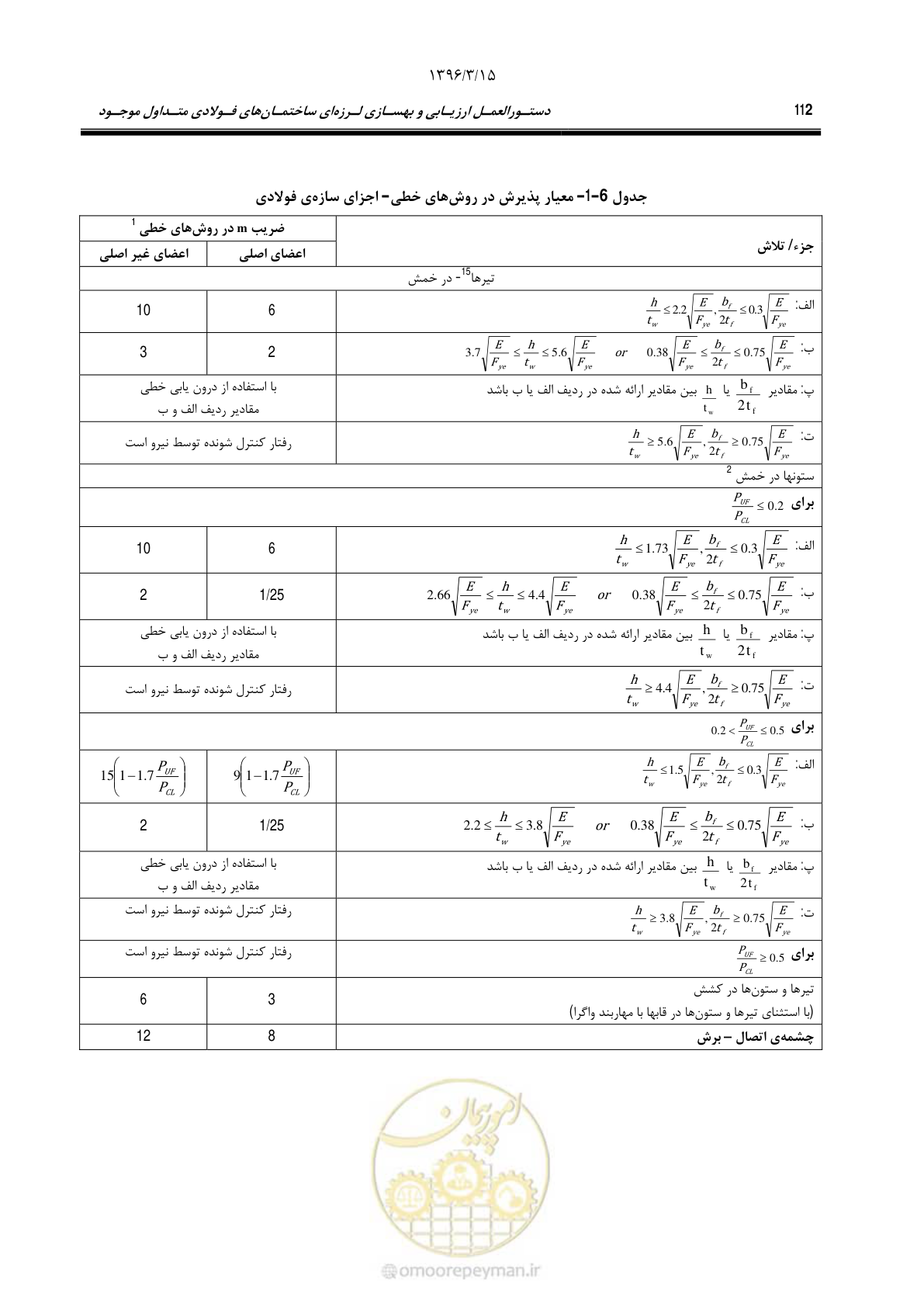 صفحه 144 از 281