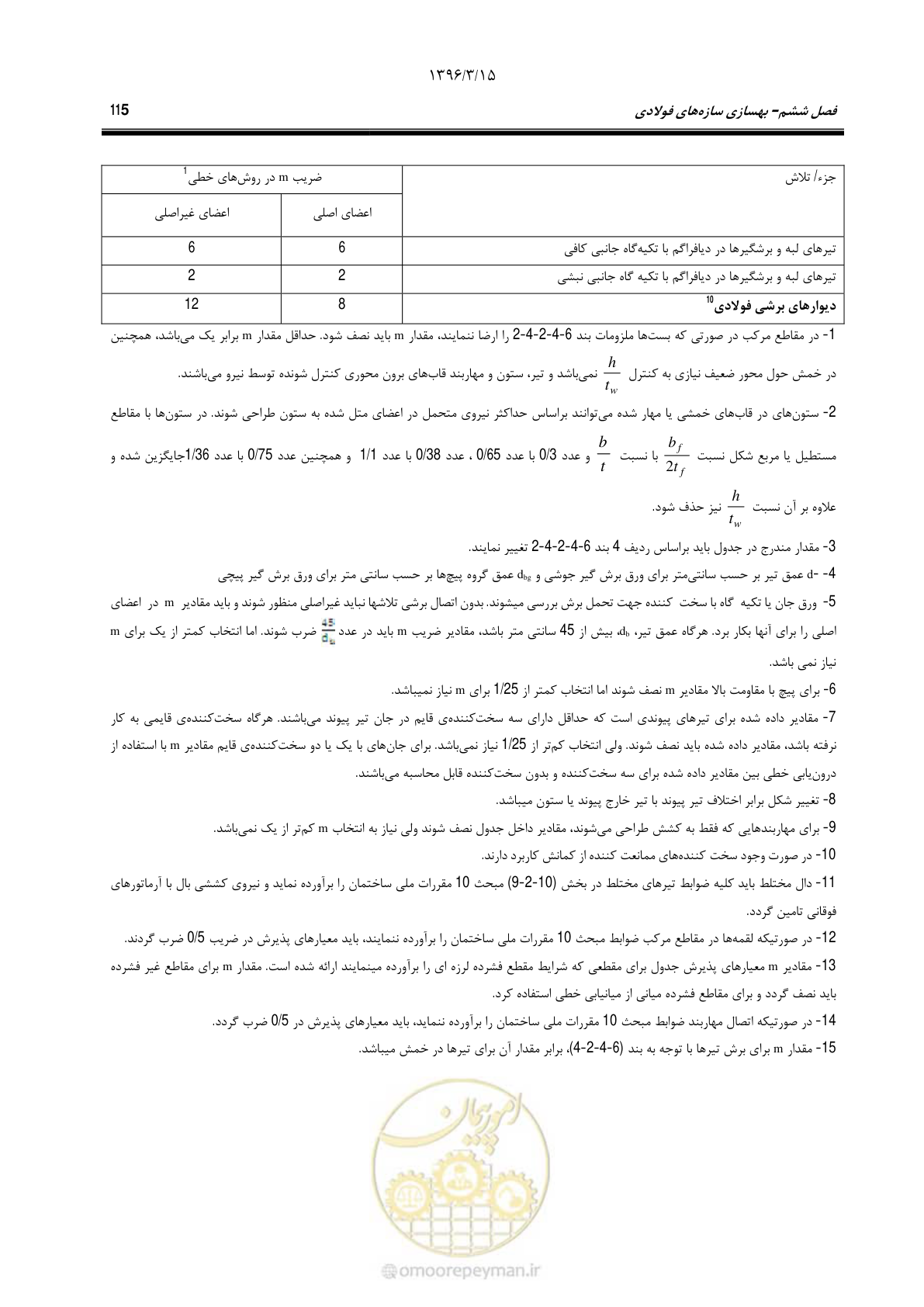 صفحه 147 از 281