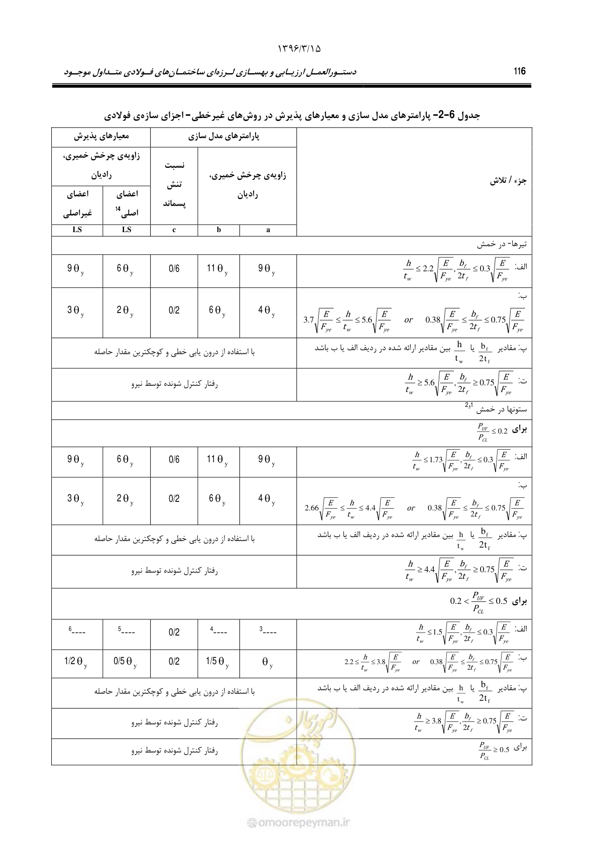 صفحه 148 از 281