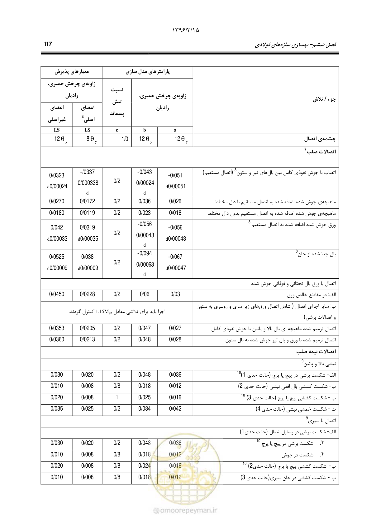 صفحه 149 از 281