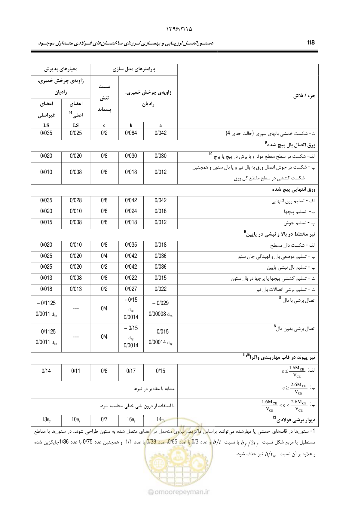 صفحه 150 از 281
