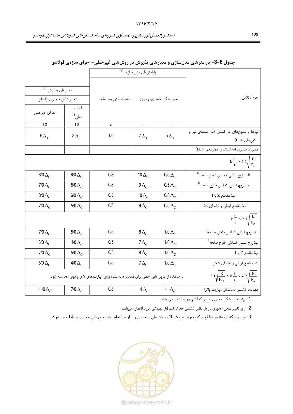 صفحه 152 از 281
