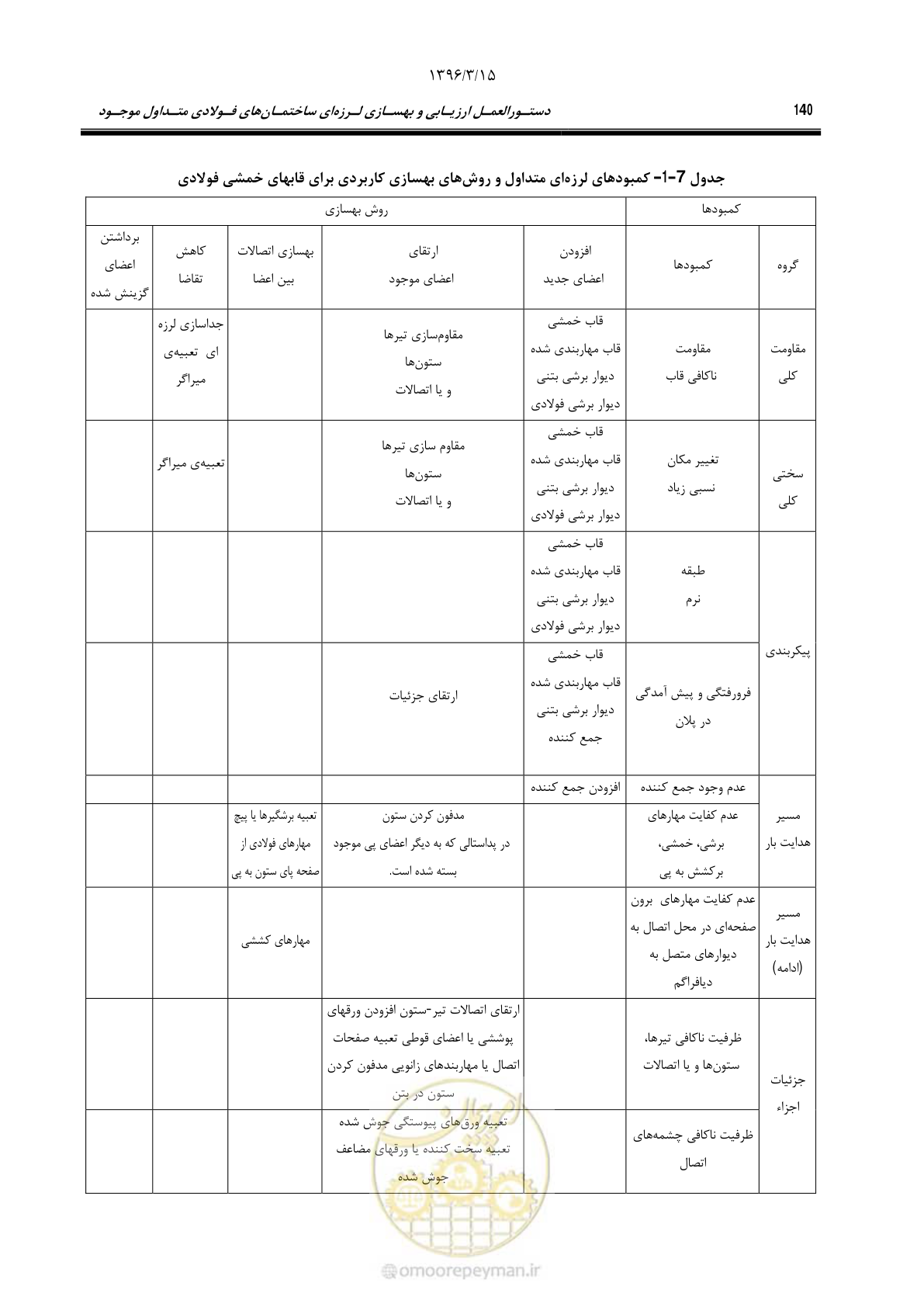 صفحه 172 از 281