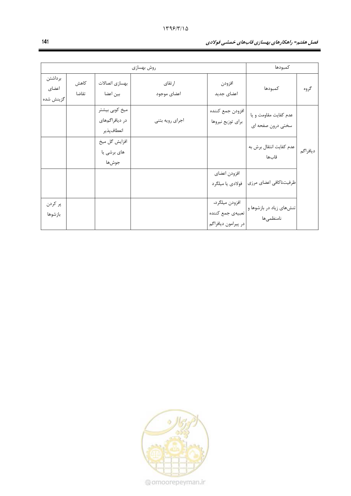 صفحه 173 از 281