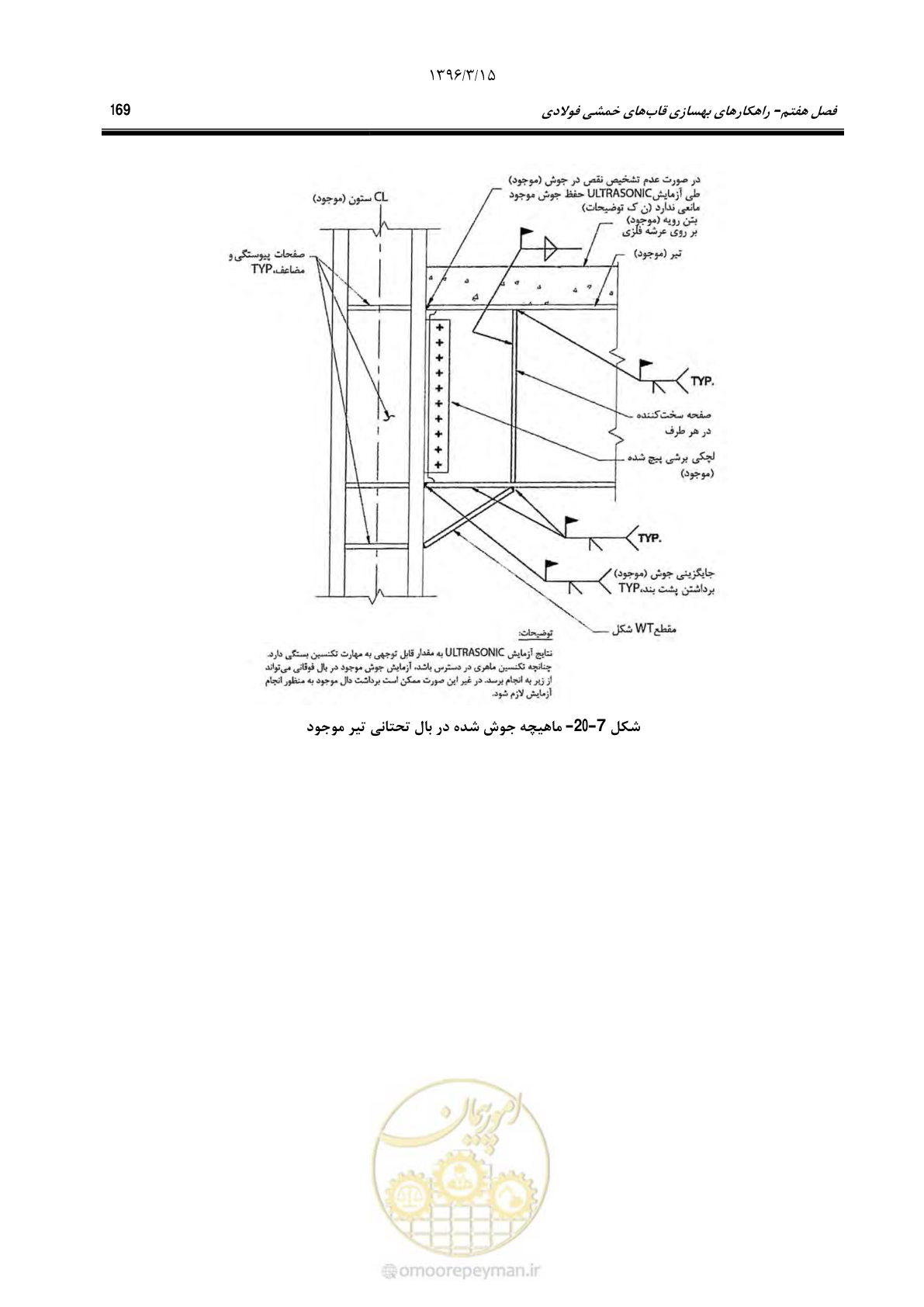صفحه 201 از 281