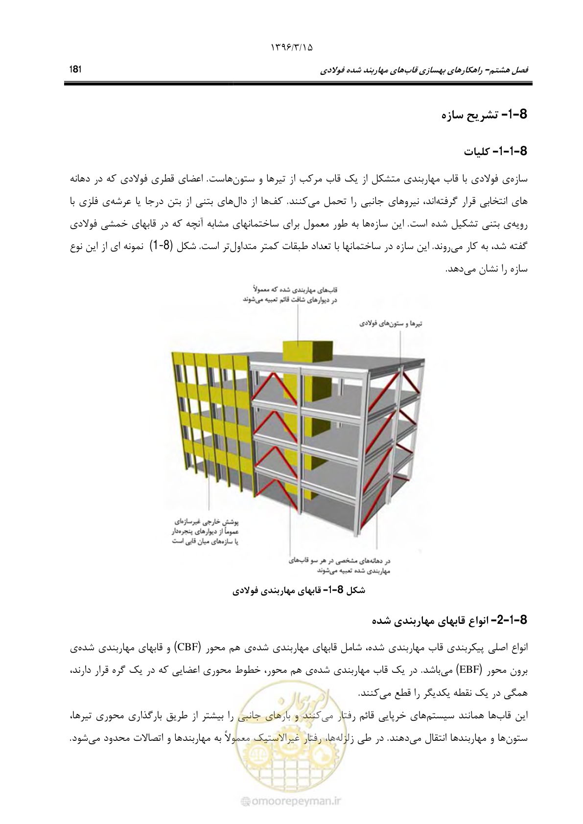 صفحه 213 از 281