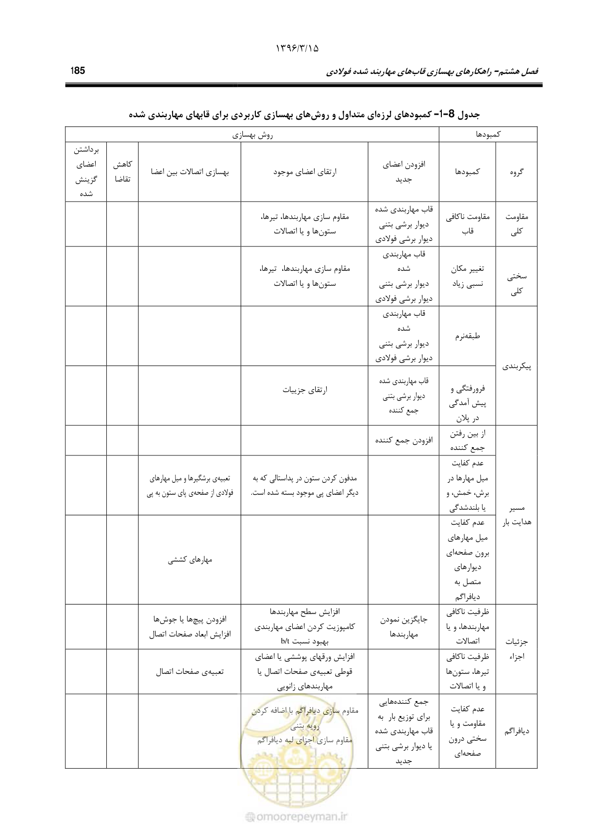صفحه 217 از 281