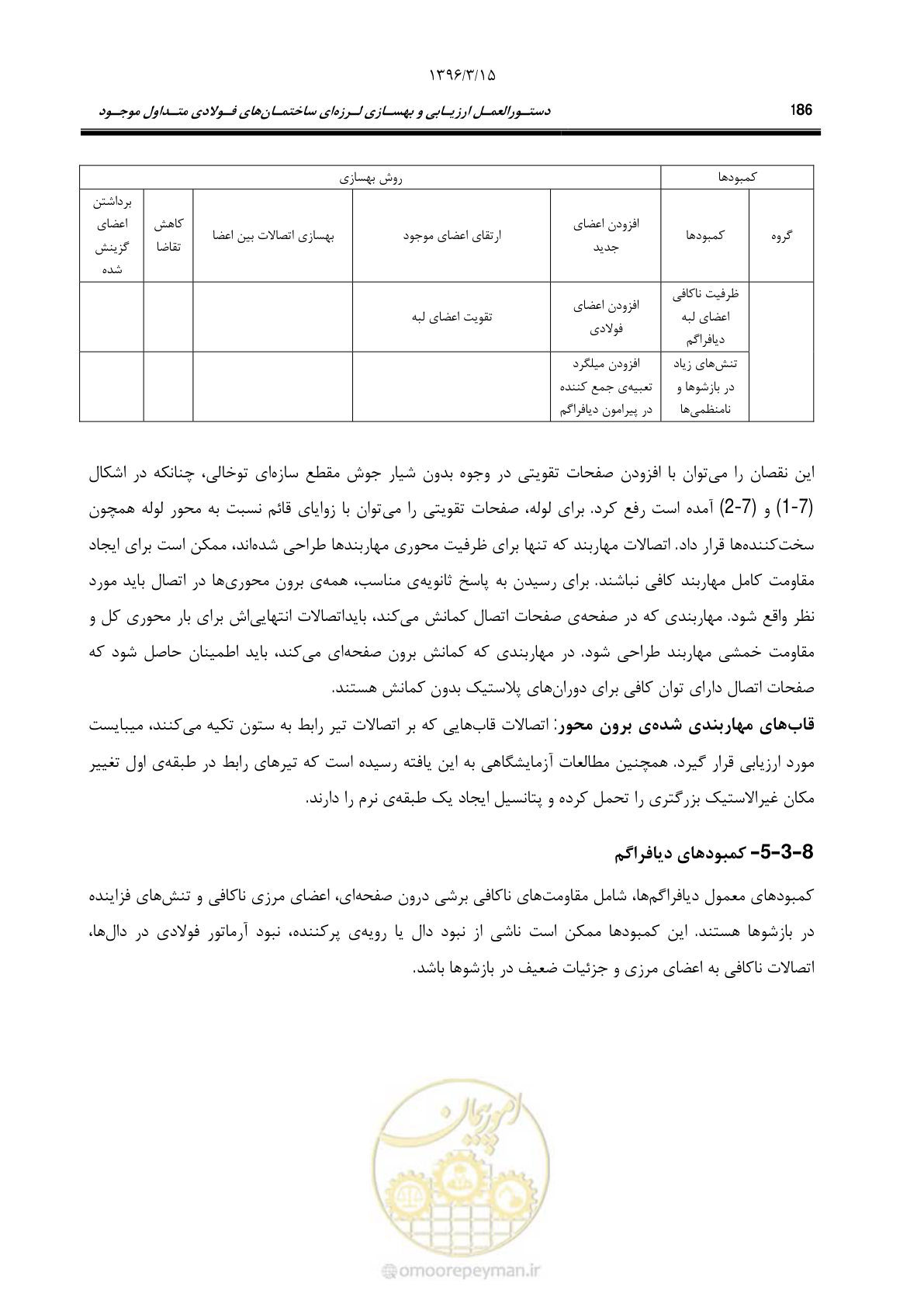 صفحه 218 از 281