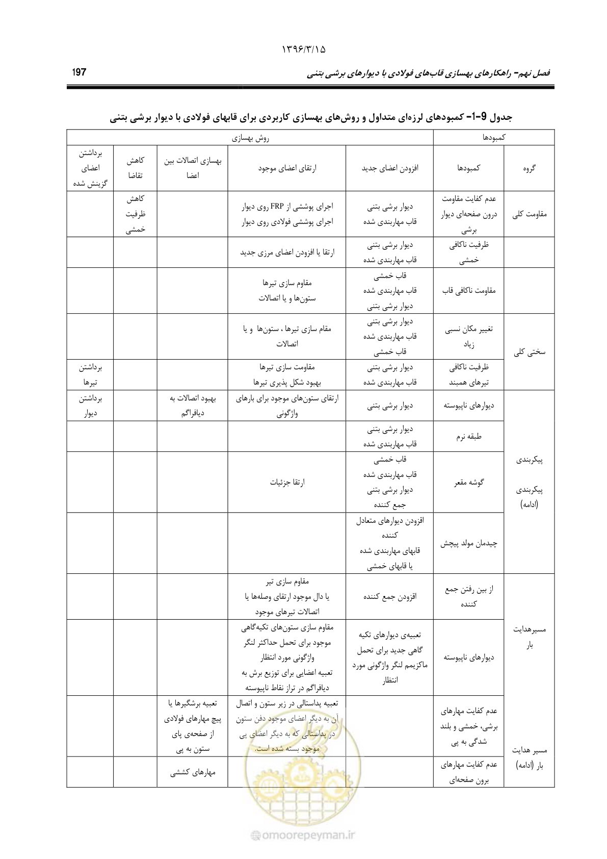 صفحه 229 از 281