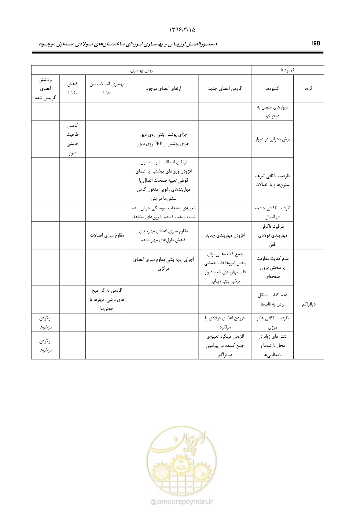صفحه 230 از 281