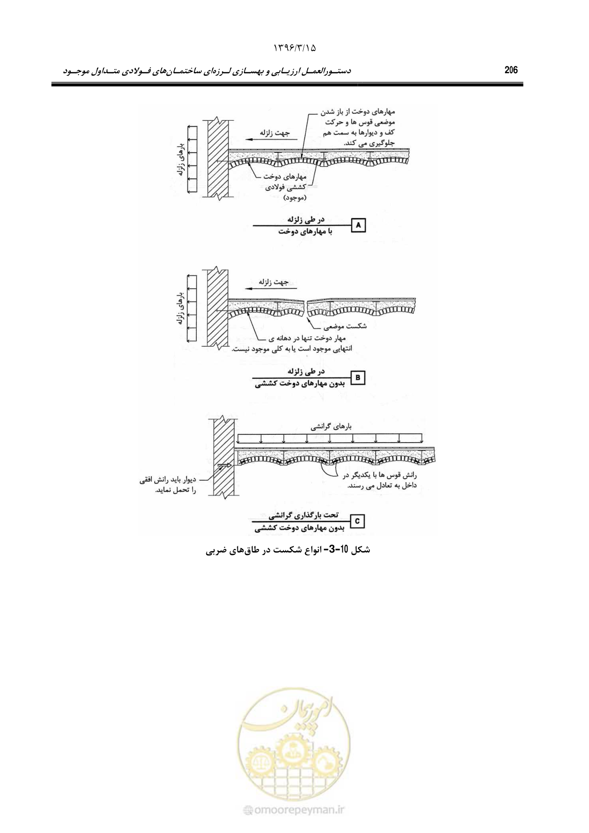 صفحه 238 از 281
