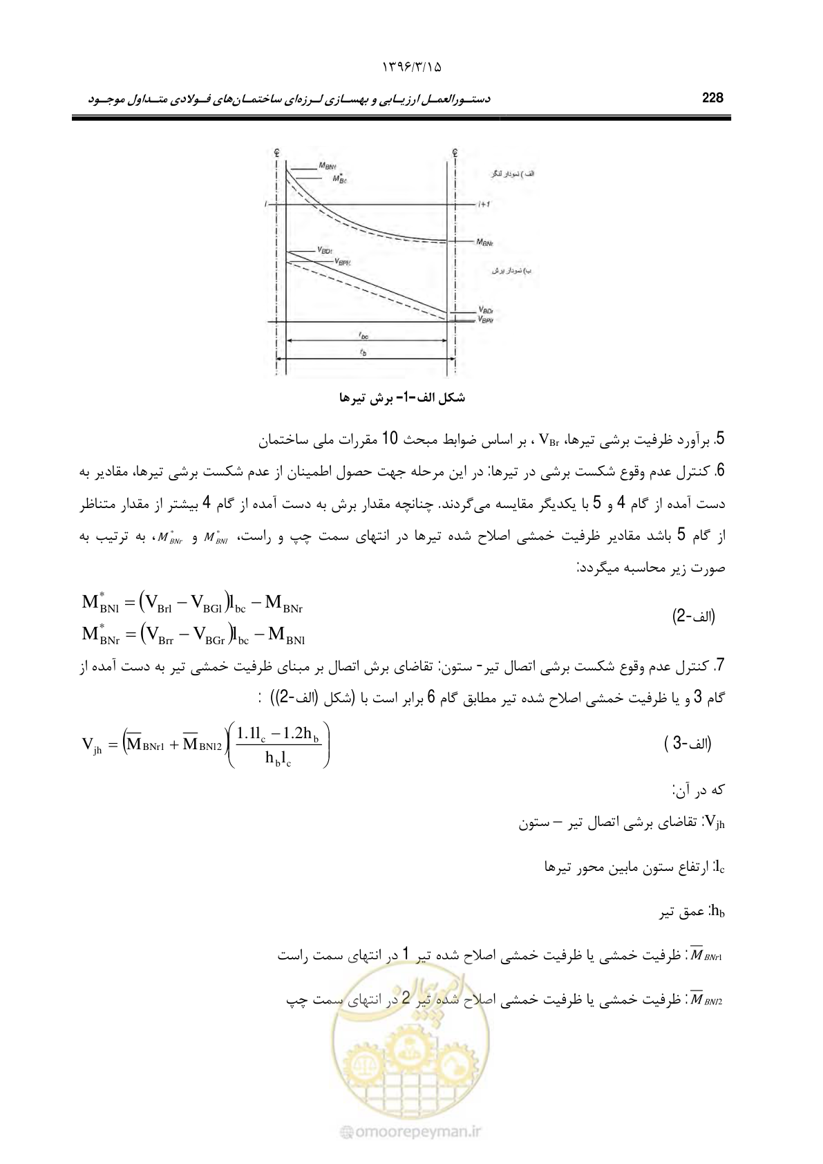 صفحه 260 از 281