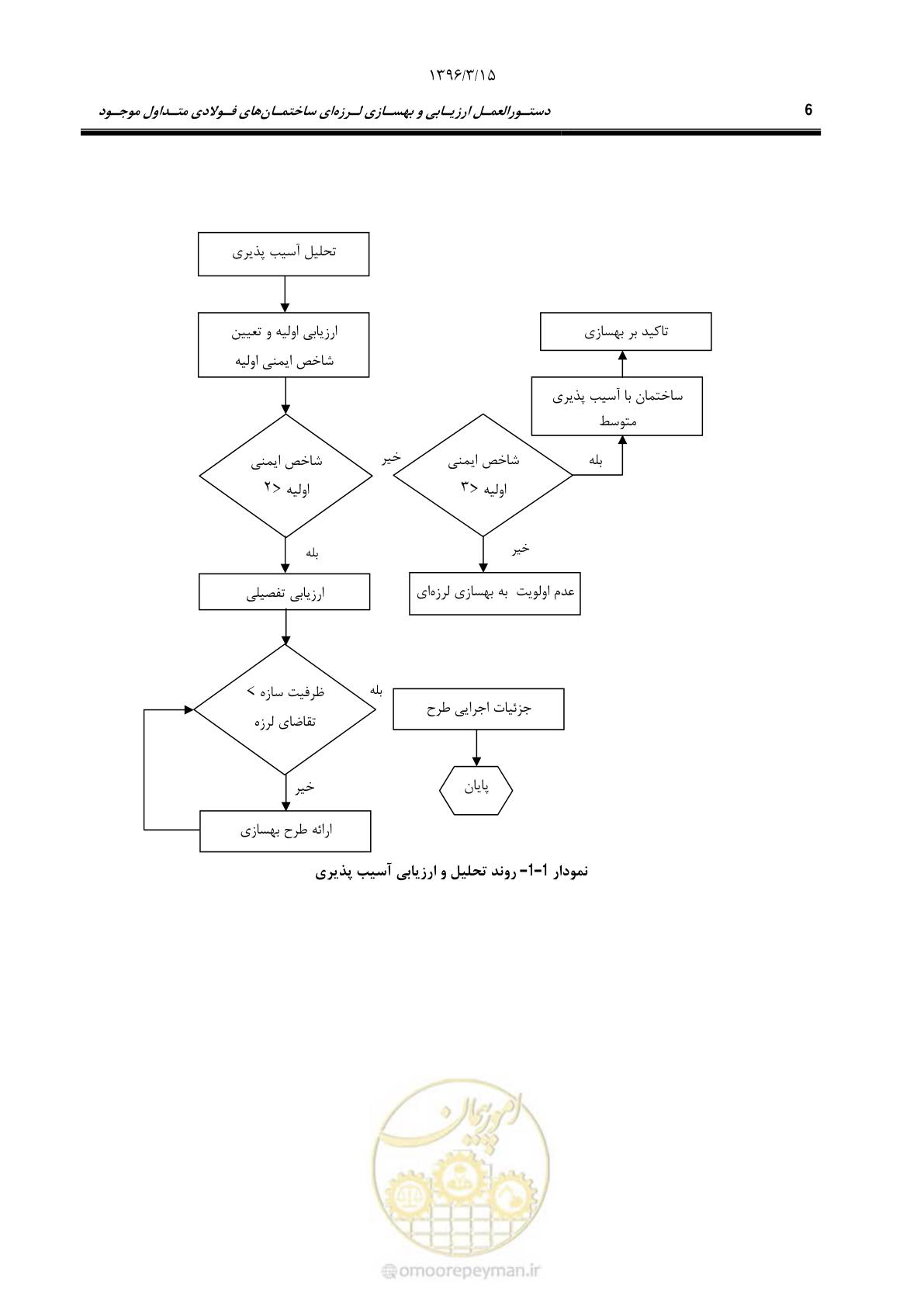 صفحه 38 از 281