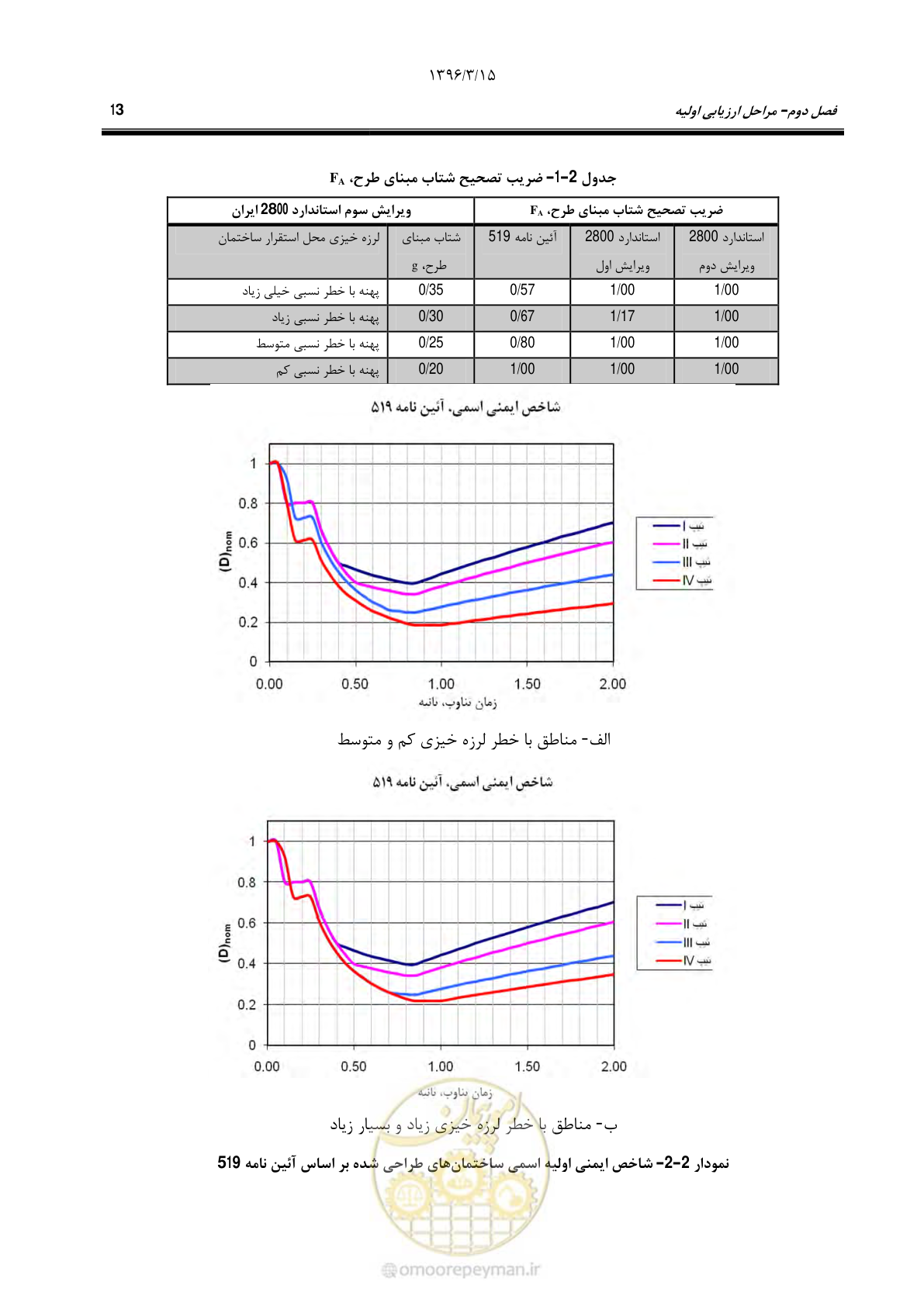 صفحه 45 از 281