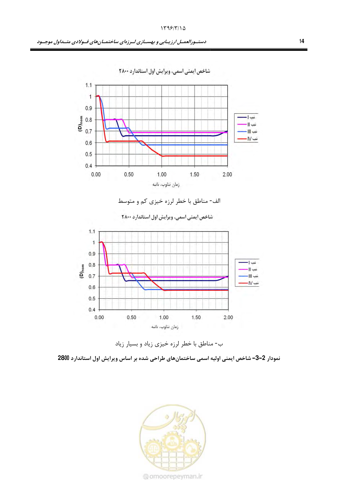 صفحه 46 از 281