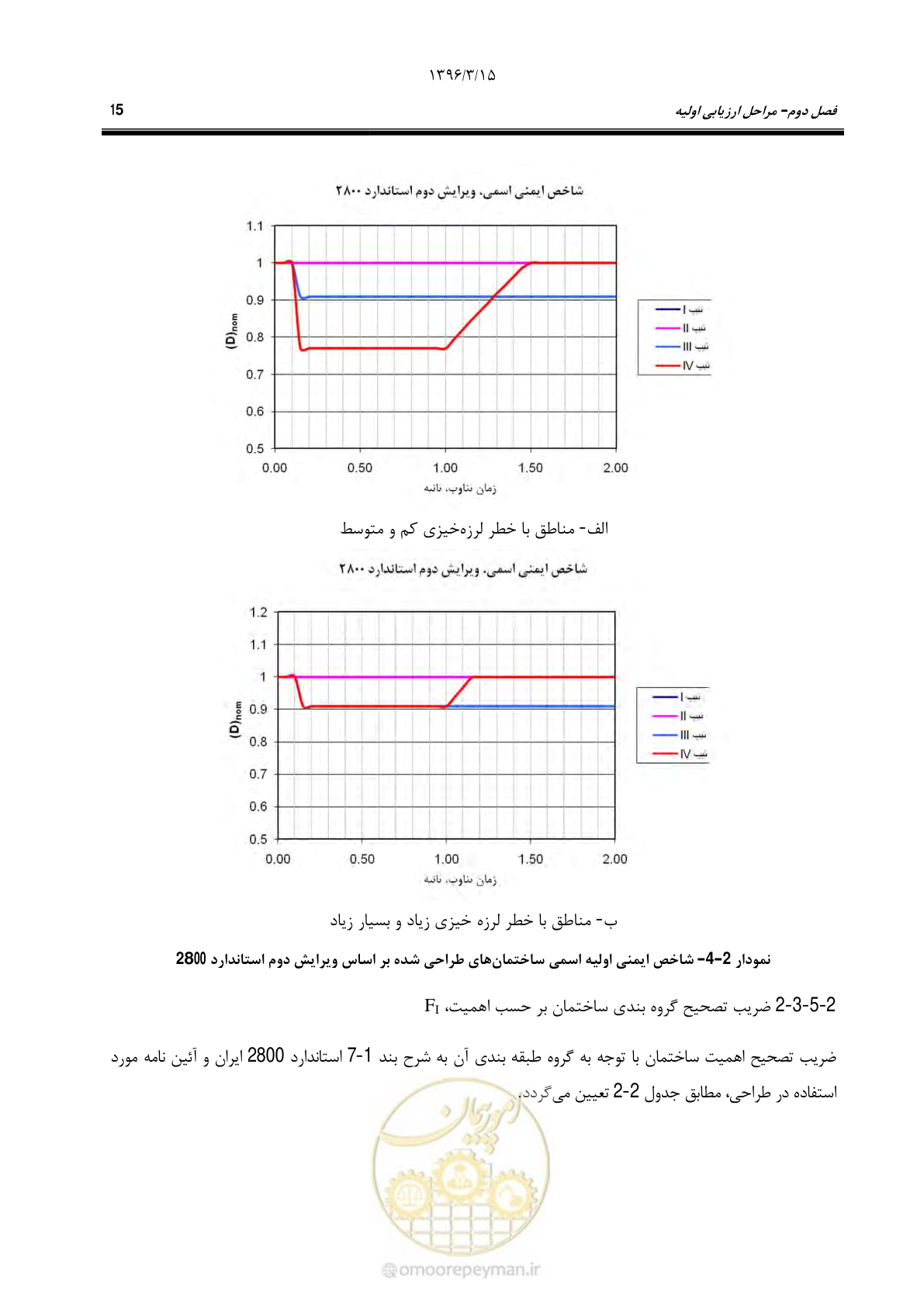 صفحه 47 از 281