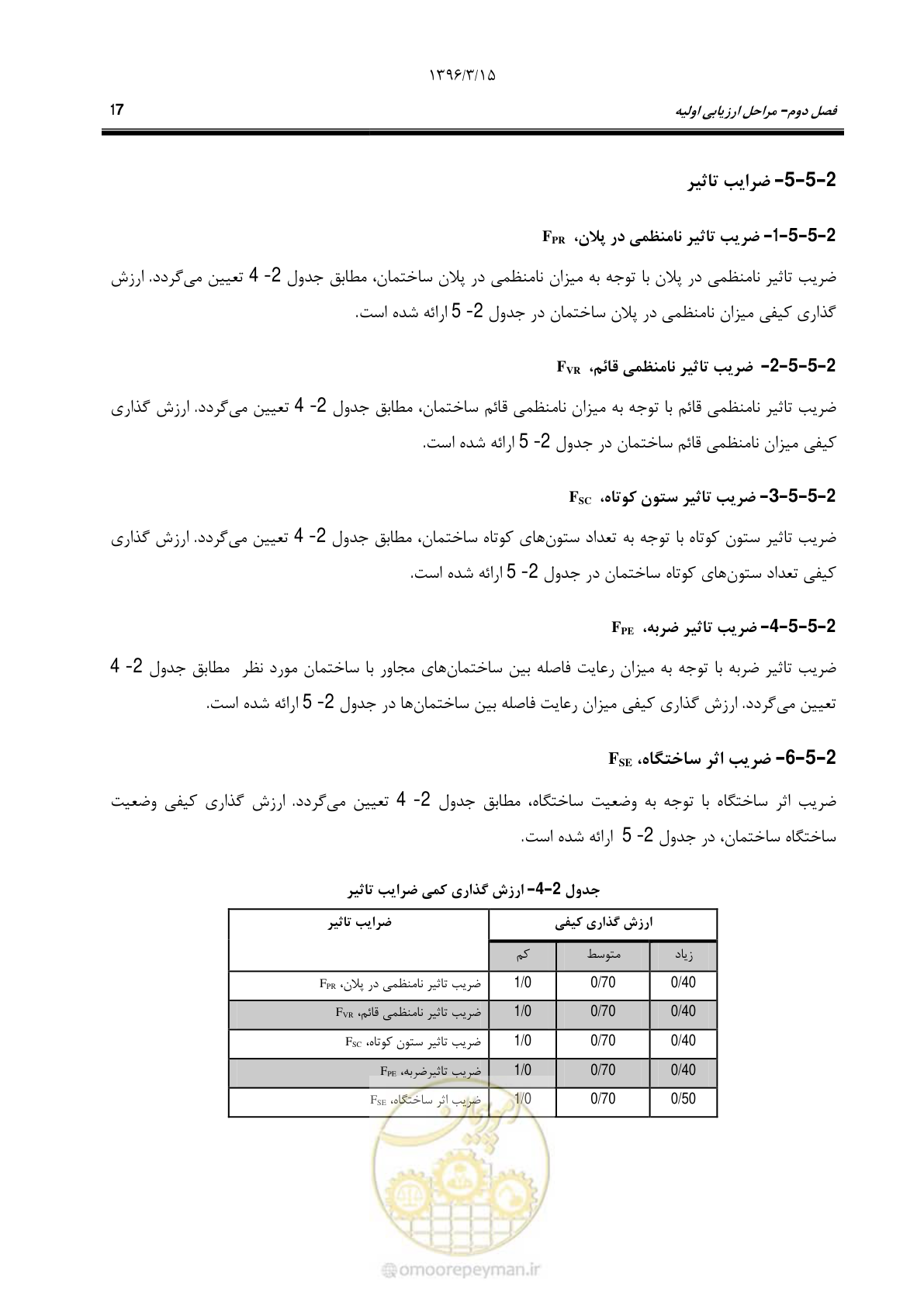 صفحه 49 از 281
