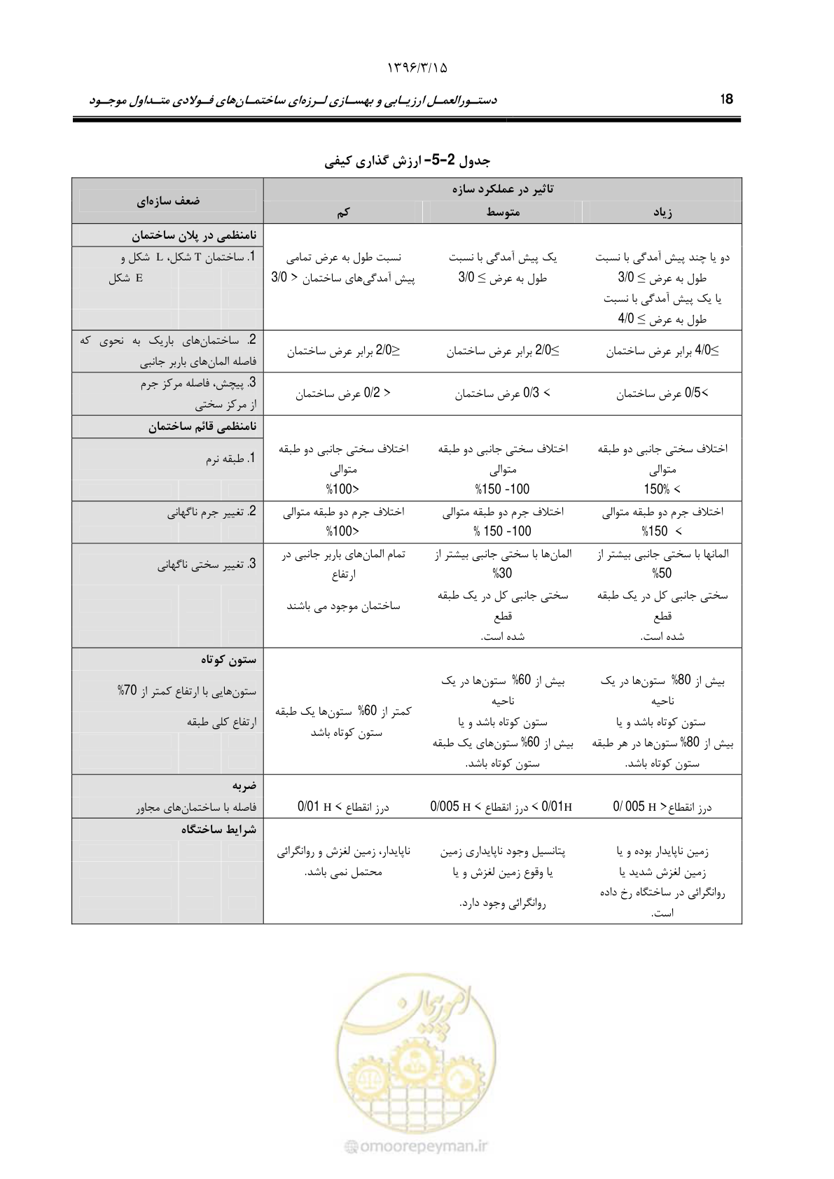 صفحه 50 از 281