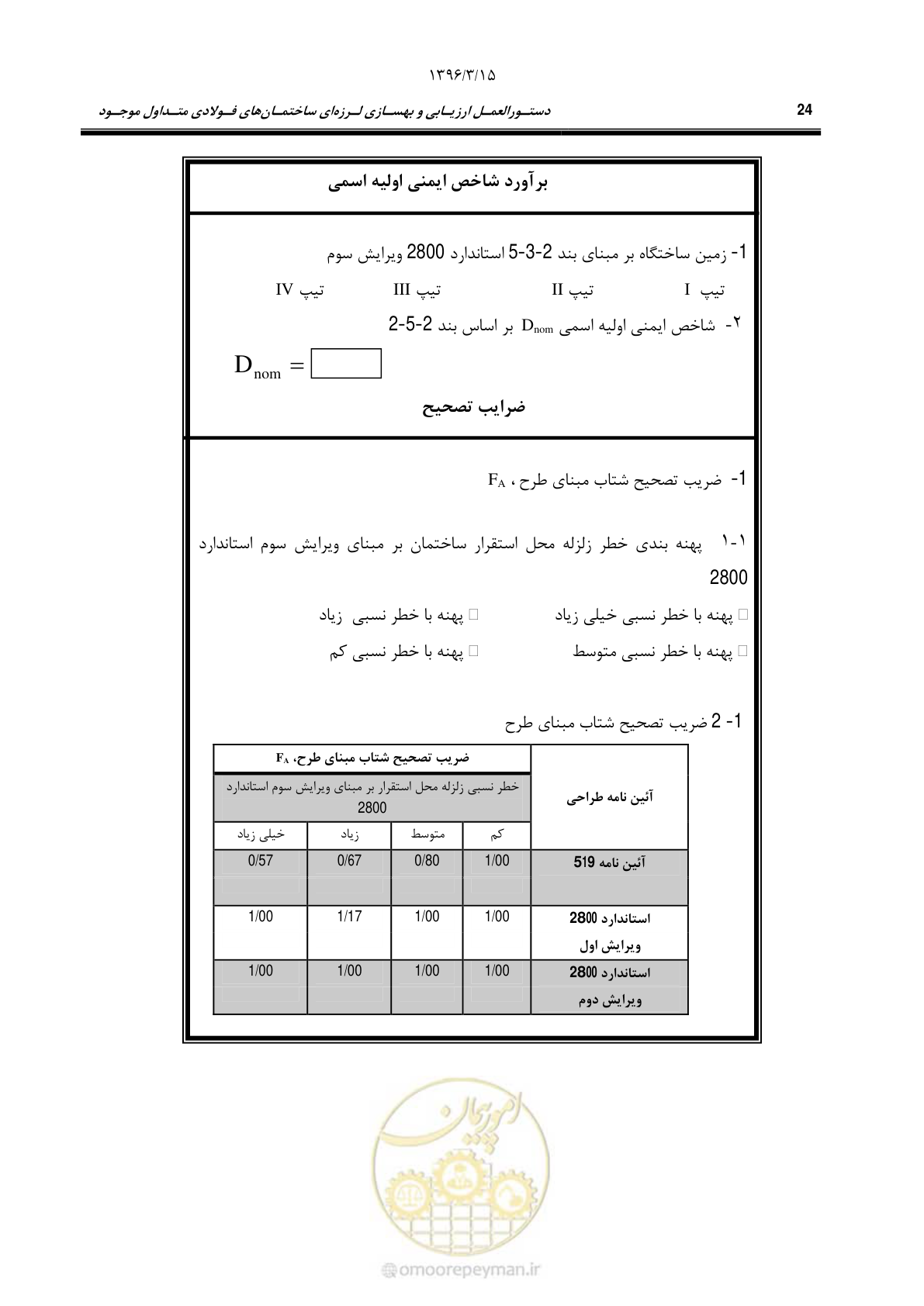 صفحه 56 از 281