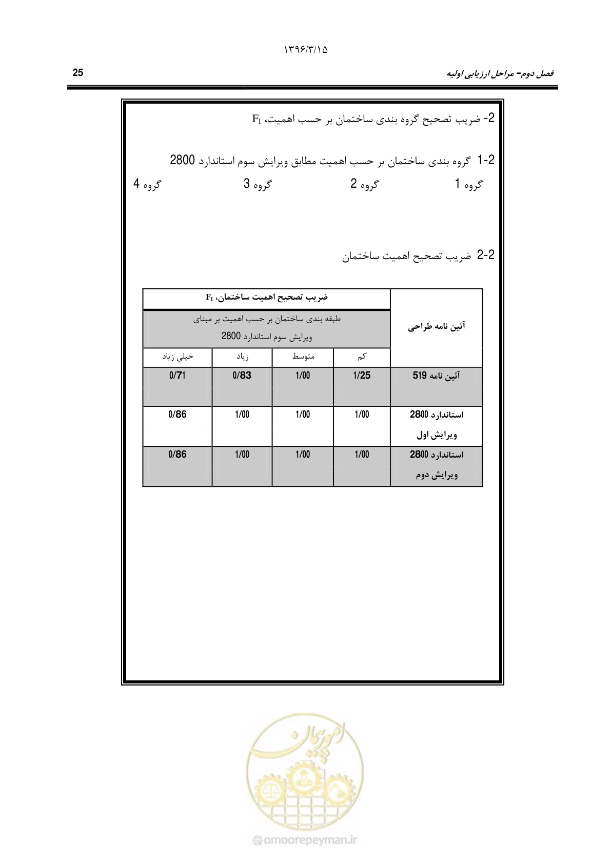 صفحه 57 از 281