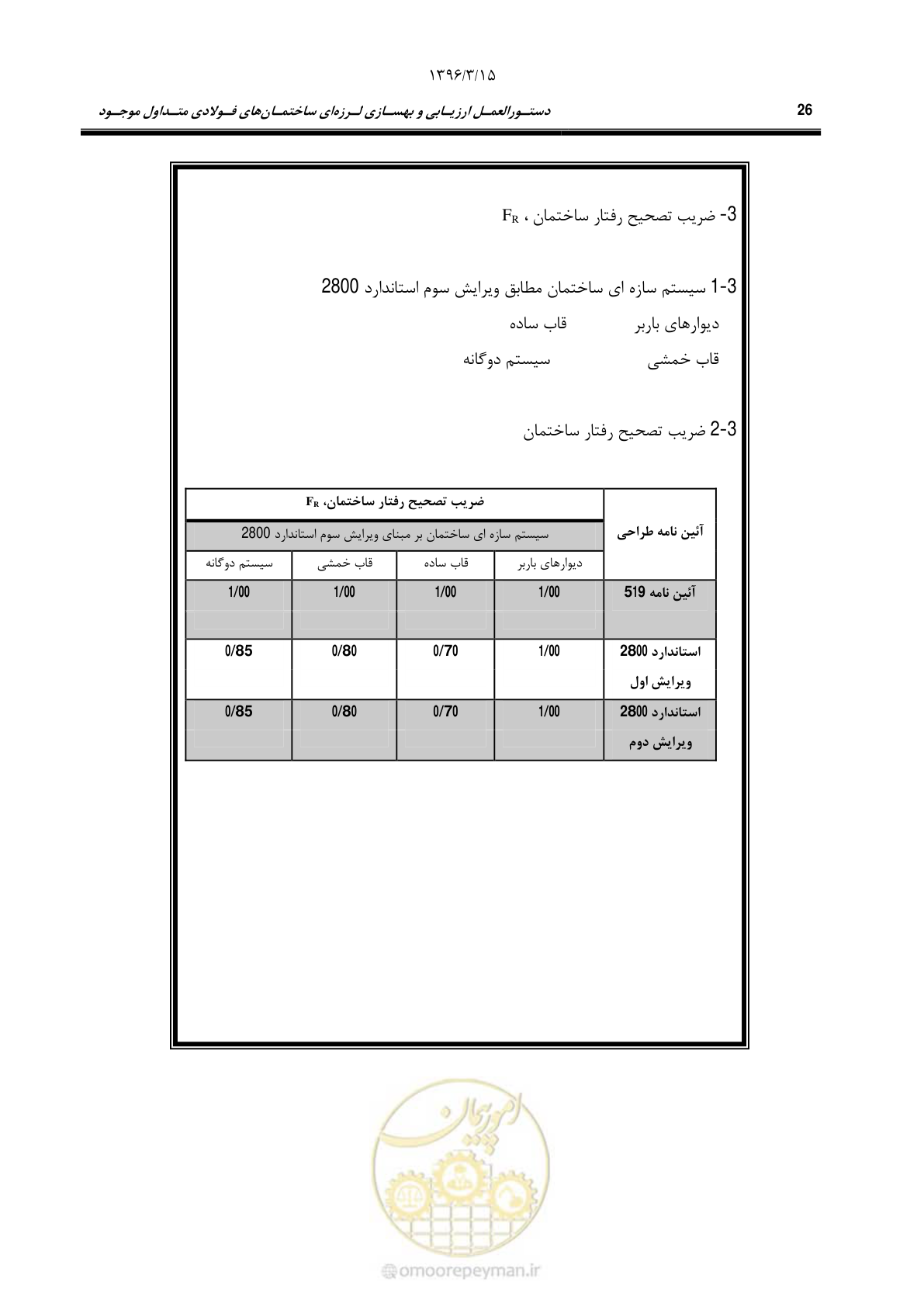 صفحه 58 از 281