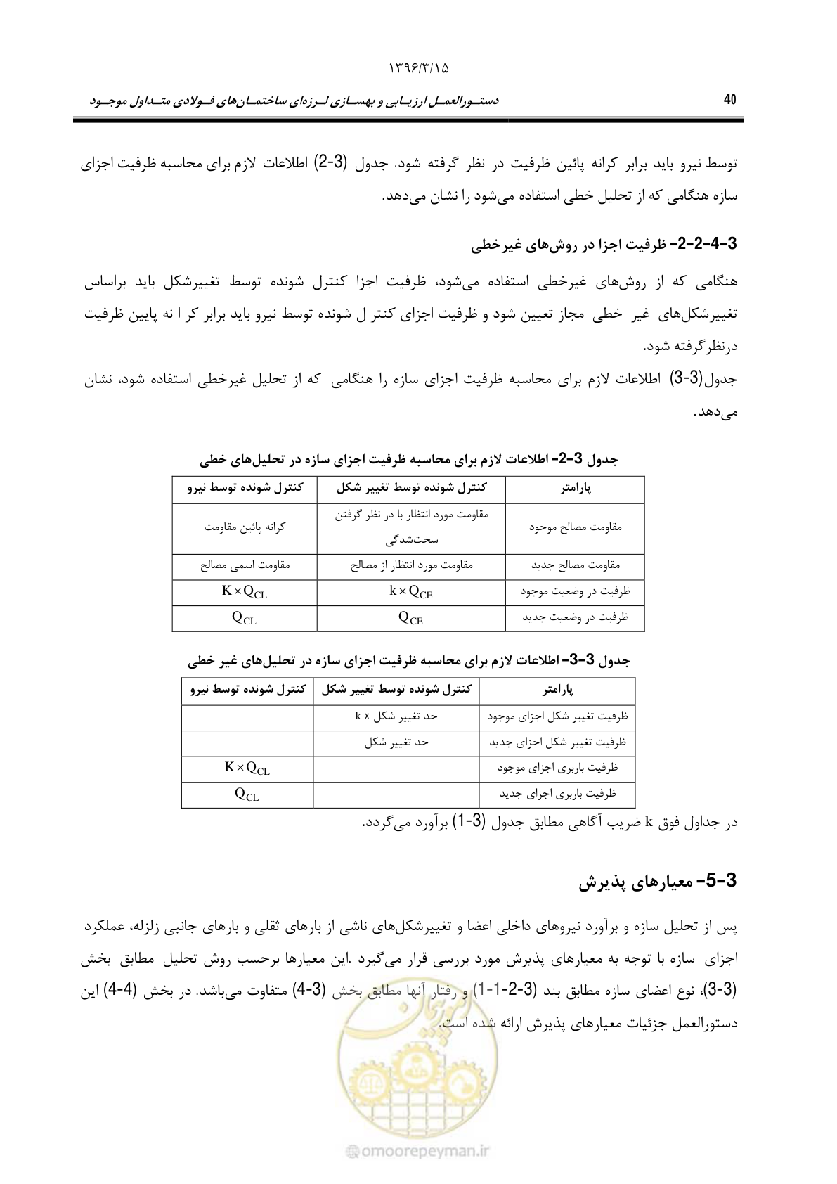 صفحه 72 از 281