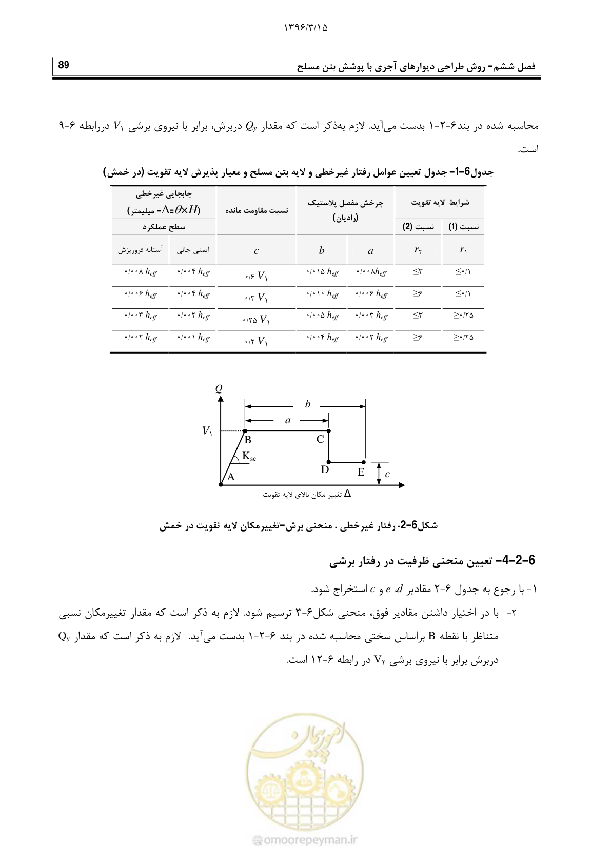 صفحه 111 از 175