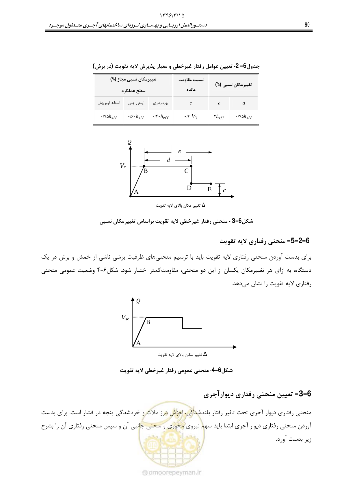 صفحه 112 از 175