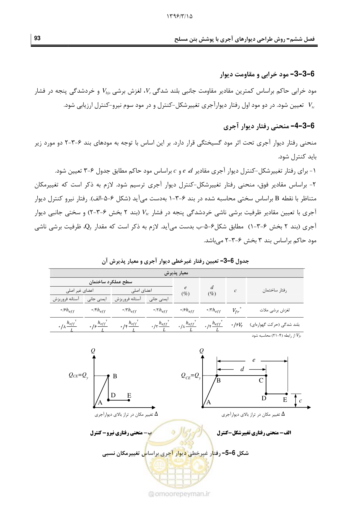صفحه 115 از 175