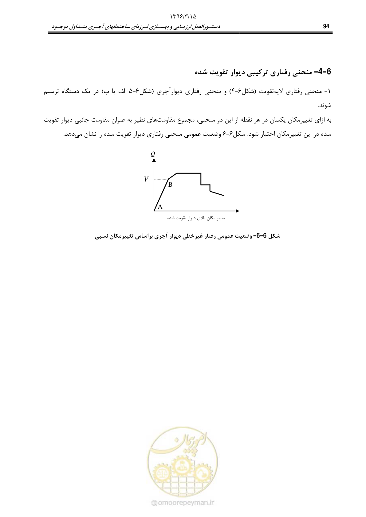 صفحه 116 از 175
