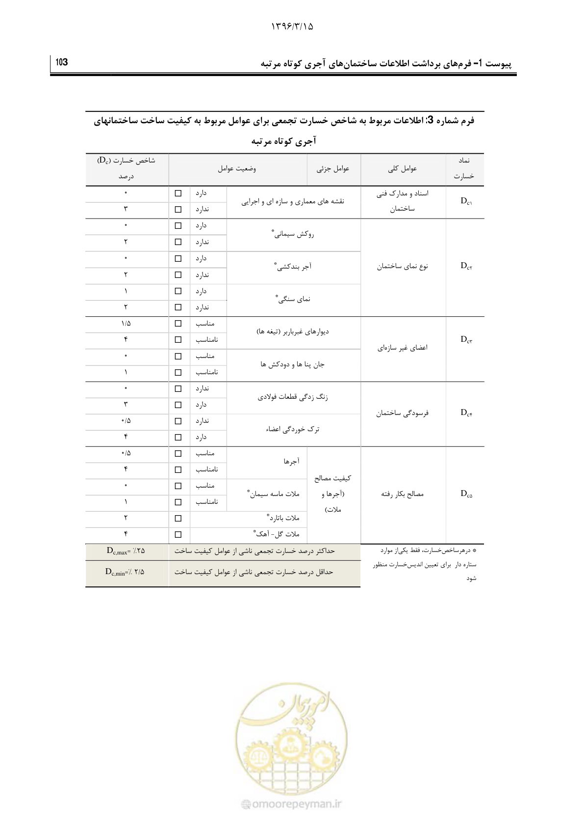 صفحه 125 از 175