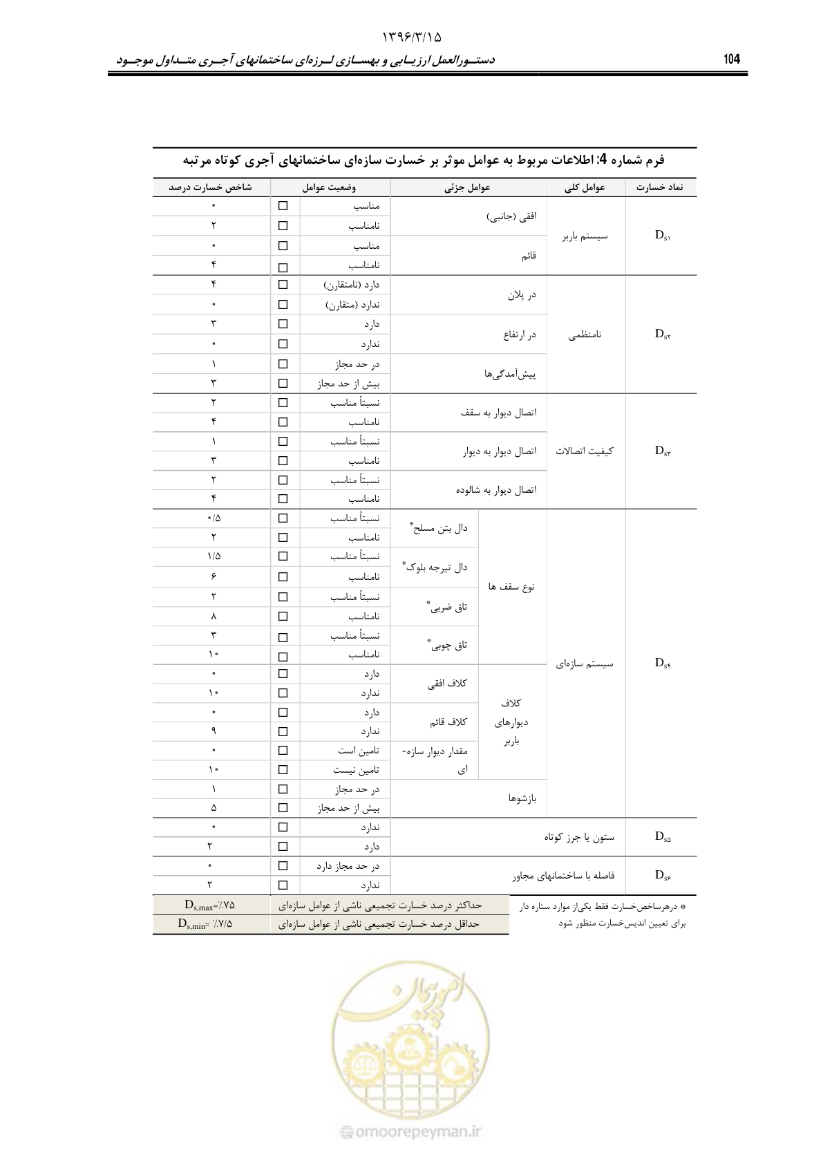 صفحه 126 از 175