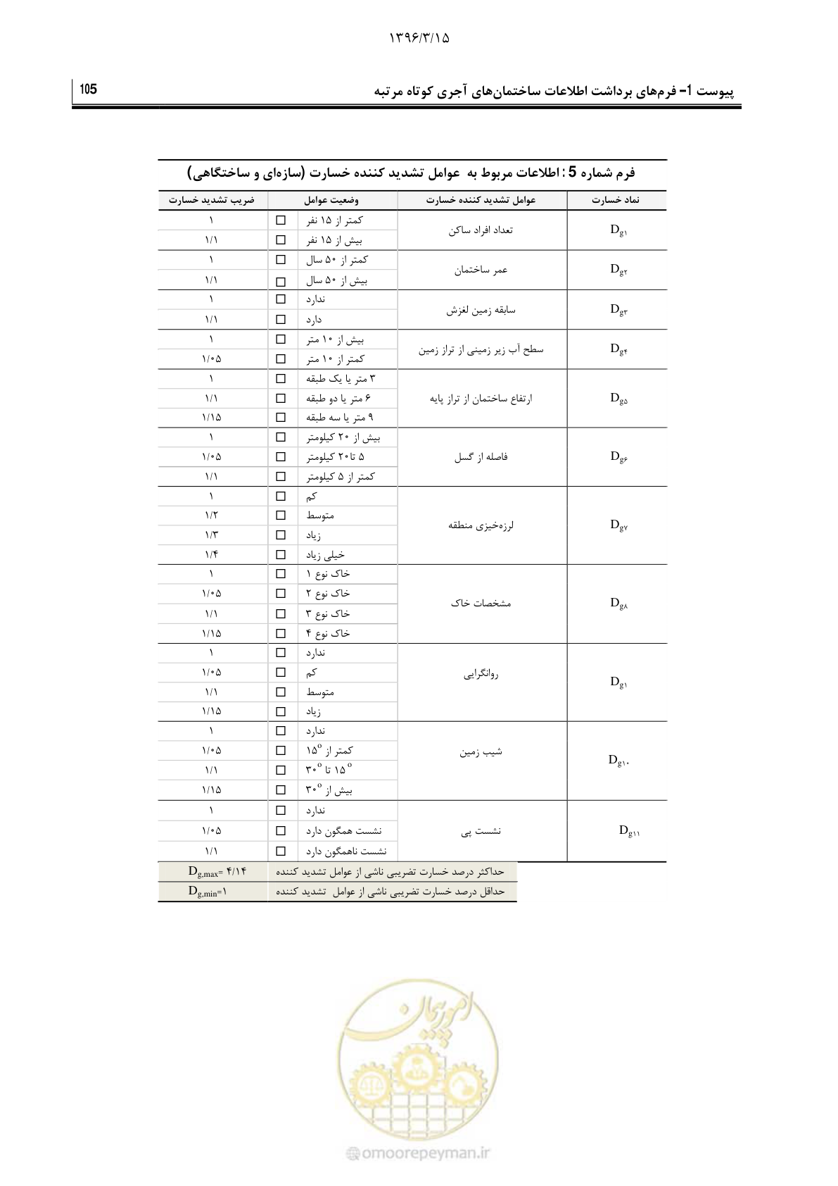 صفحه 127 از 175