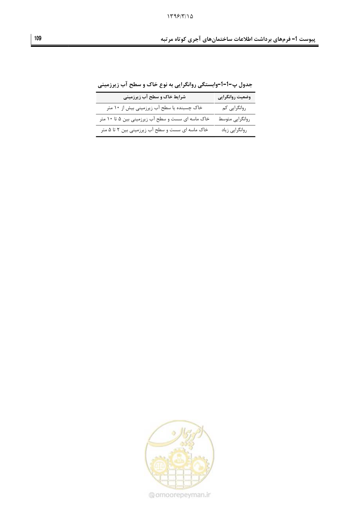 صفحه 131 از 175