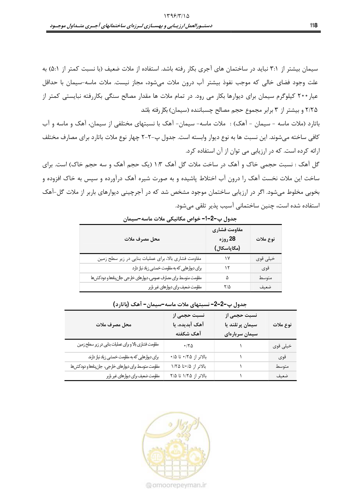 صفحه 140 از 175