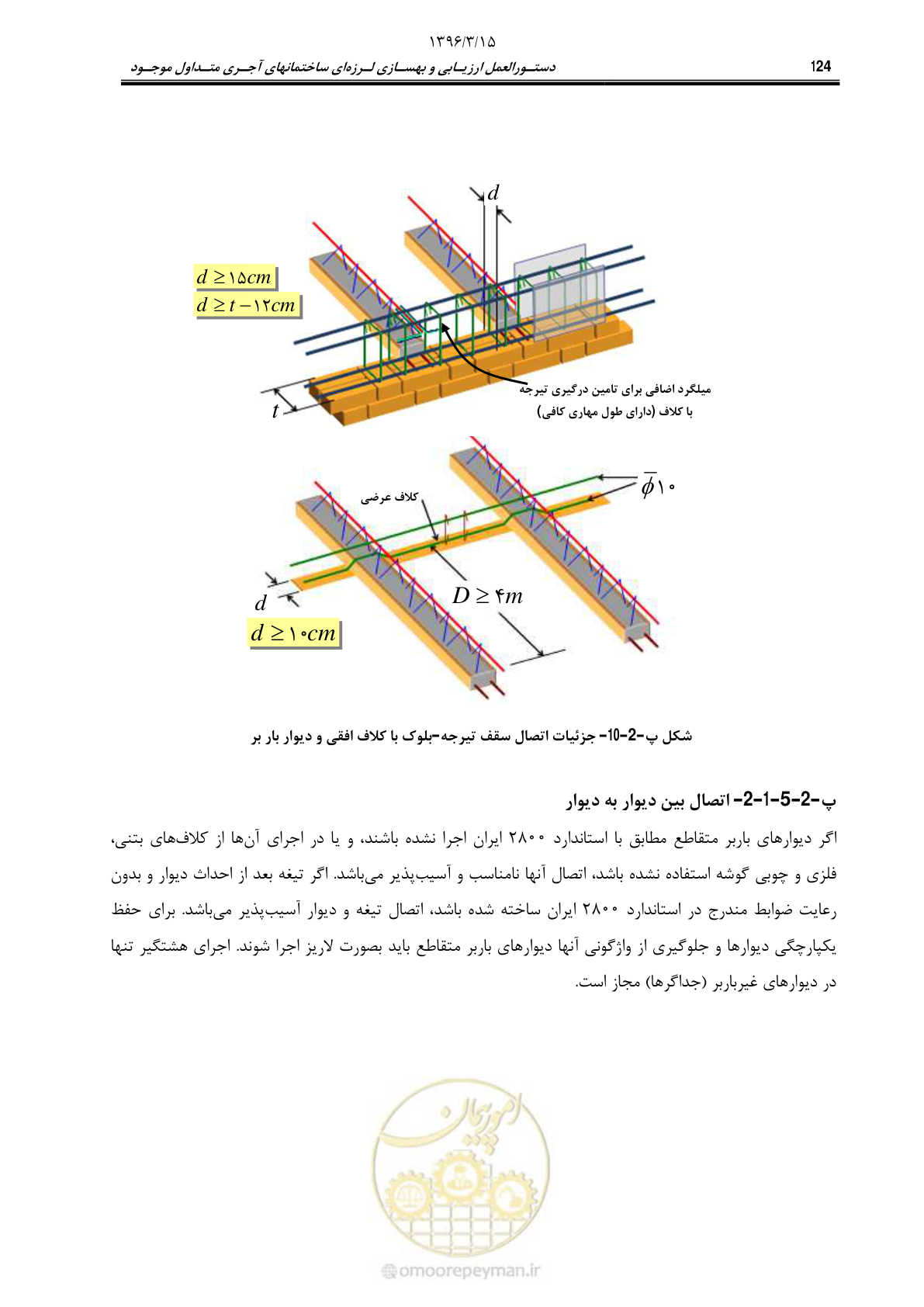 صفحه 146 از 175