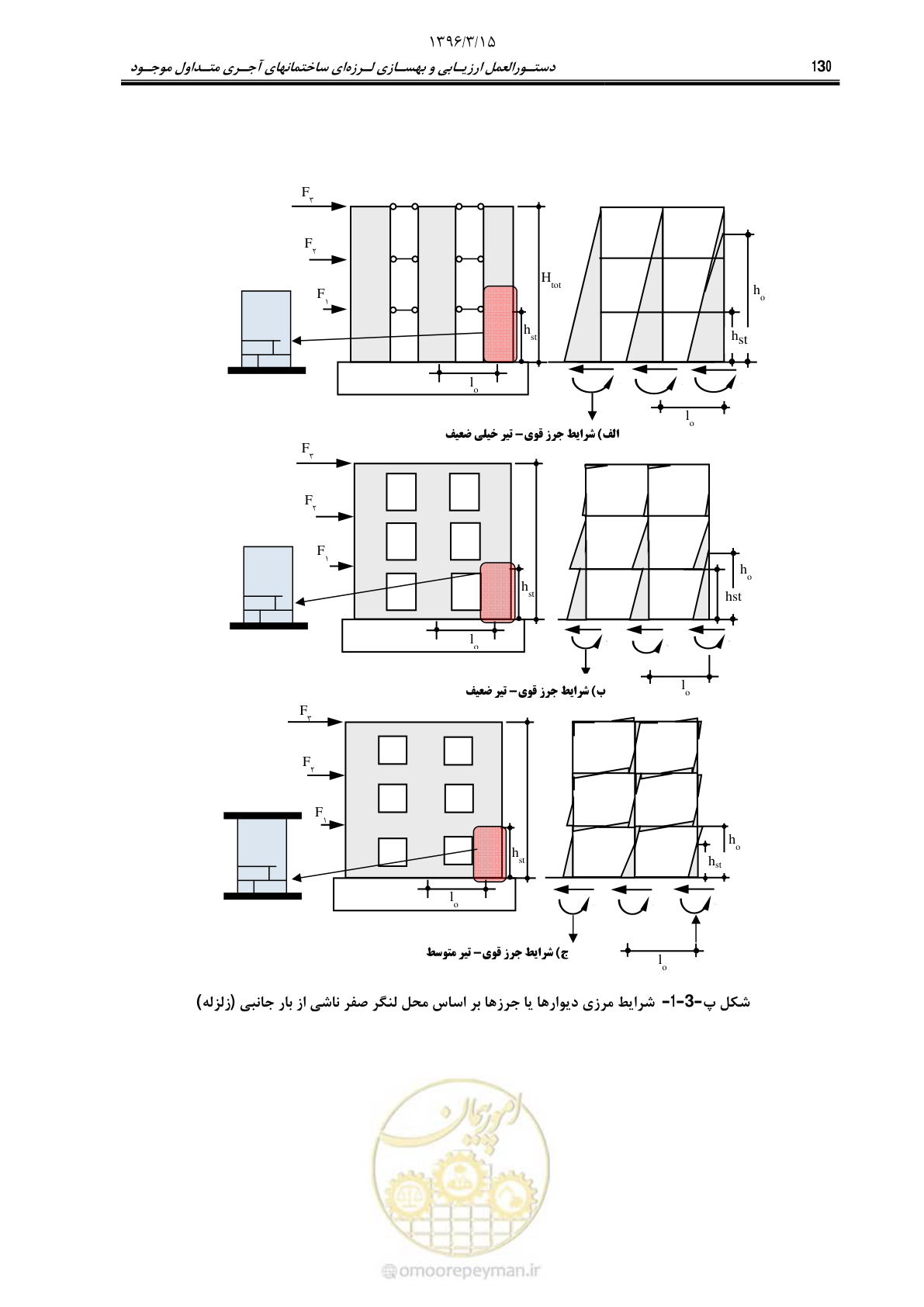 صفحه 170 از 175