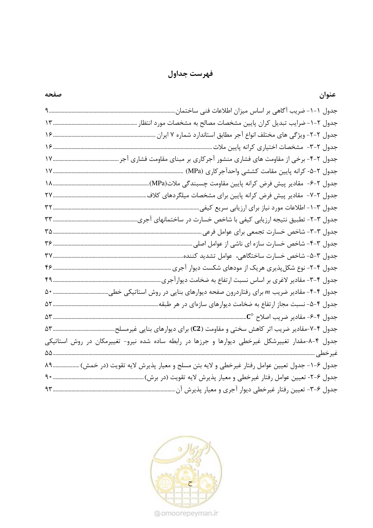 صفحه 20 از 175